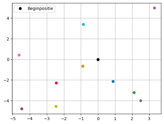 <Figure size 640x480 with 1 Axes>