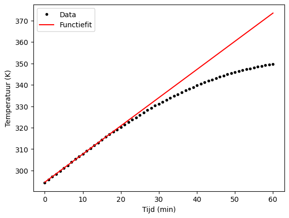 <Figure size 640x480 with 1 Axes>