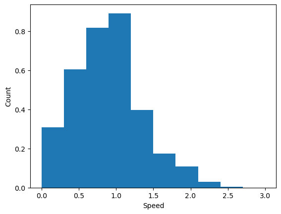<Figure size 640x480 with 1 Axes>