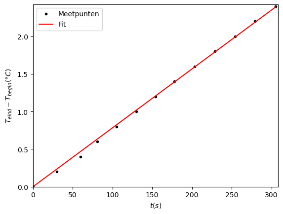 <Figure size 640x480 with 1 Axes>