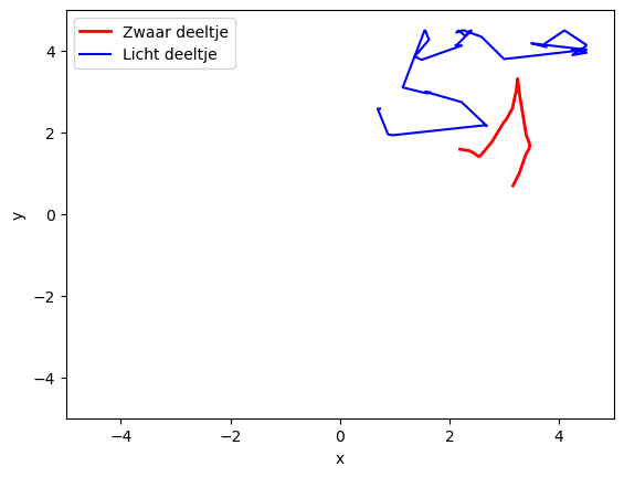 <Figure size 640x480 with 1 Axes>