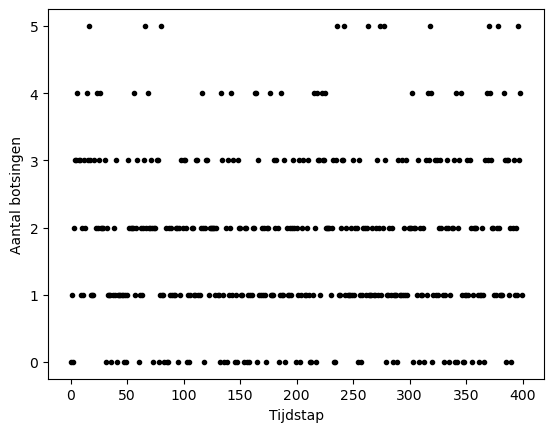 <Figure size 640x480 with 1 Axes>