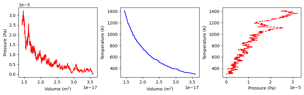 <Figure size 1200x300 with 3 Axes>