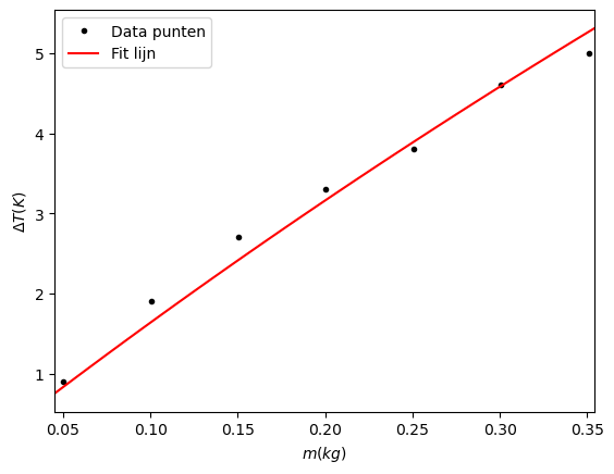 <Figure size 640x480 with 1 Axes>