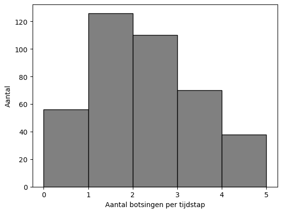 <Figure size 640x480 with 1 Axes>