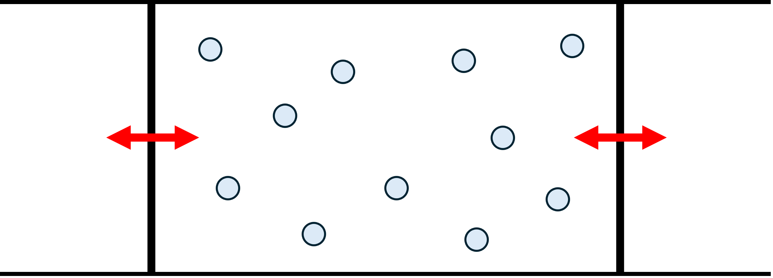 De simulatie bestaat uit een volume met links en rechts een bewegende wand: de zuiger.